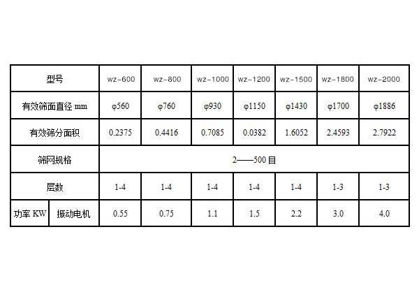 豆?jié){過濾機(jī)-豆?jié){振動(dòng)篩-豆?jié){篩分機(jī)